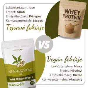Organiqa Bio Kendermag fehérje por - 250g - Image 2 Organiqa Bio Kendermag fehérje por - 250g - Image 2