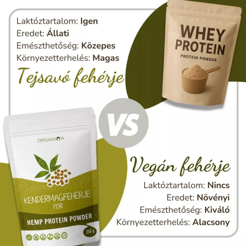 Organiqa Bio Kendermag fehérje por - 250g - Image 2 Organiqa Bio Kendermag fehérje por - 250g - Image 2