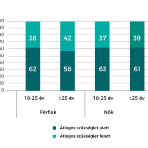 Natur Tanya Kalcium-Biszglicinát + BioPerine és D3-vitamin kapszula - 60db Natur Tanya Kalcium-Biszglicinát + BioPerine és D3-vitamin kapszula - 60db