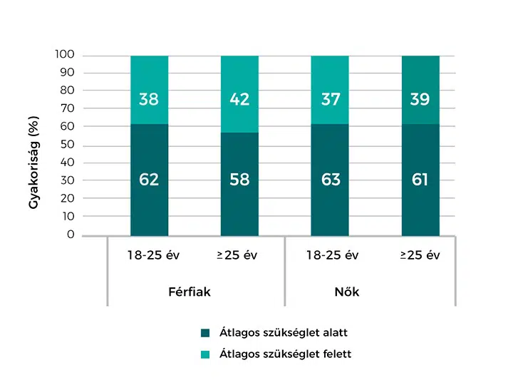 Natur Tanya Kalcium-Biszglicinát + BioPerine és D3-vitamin kapszula - 60db Natur Tanya Kalcium-Biszglicinát + BioPerine és D3-vitamin kapszula - 60db