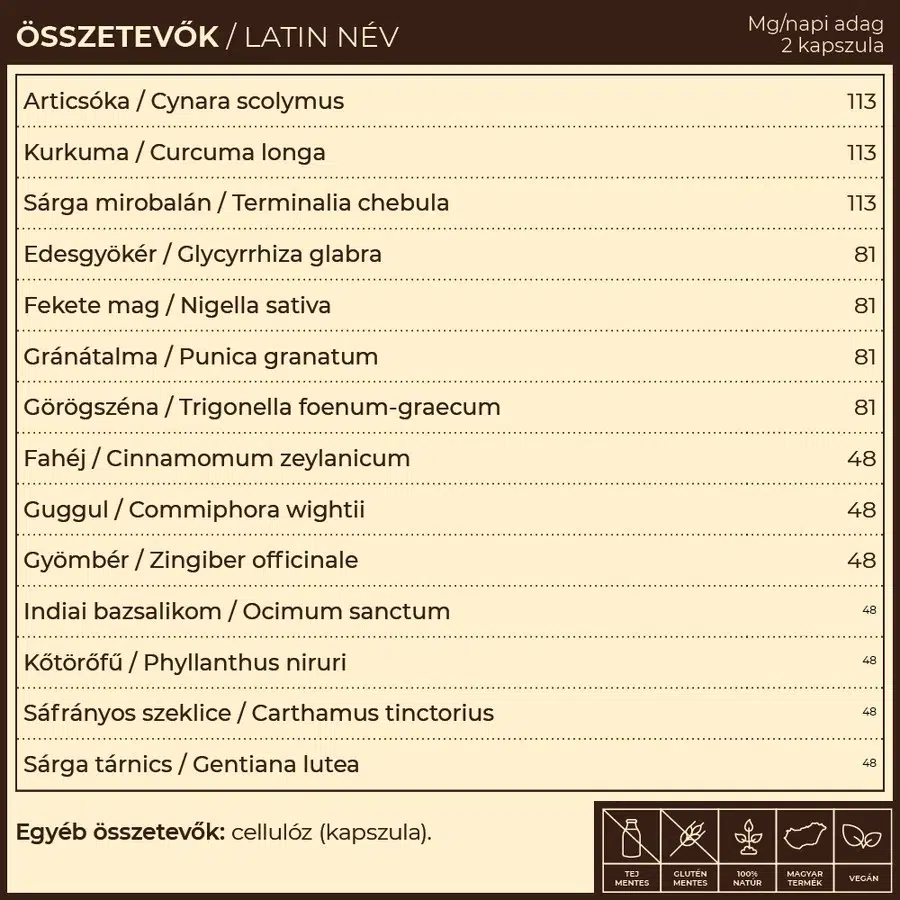 Myrobalan TriPa epe és koleszterin gyógynövény-komplex kapszula - 60db - Image 2 Myrobalan TriPa epe és koleszterin gyógynövény-komplex kapszula - 60db - Image 2