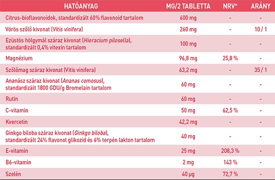 circulymphe-60db-hatoanyag circulymphe-60db-hatoanyag